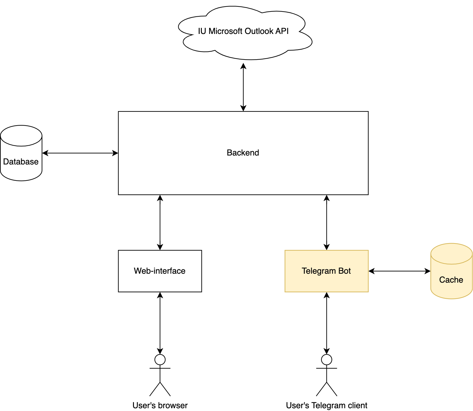 components-diagram.png