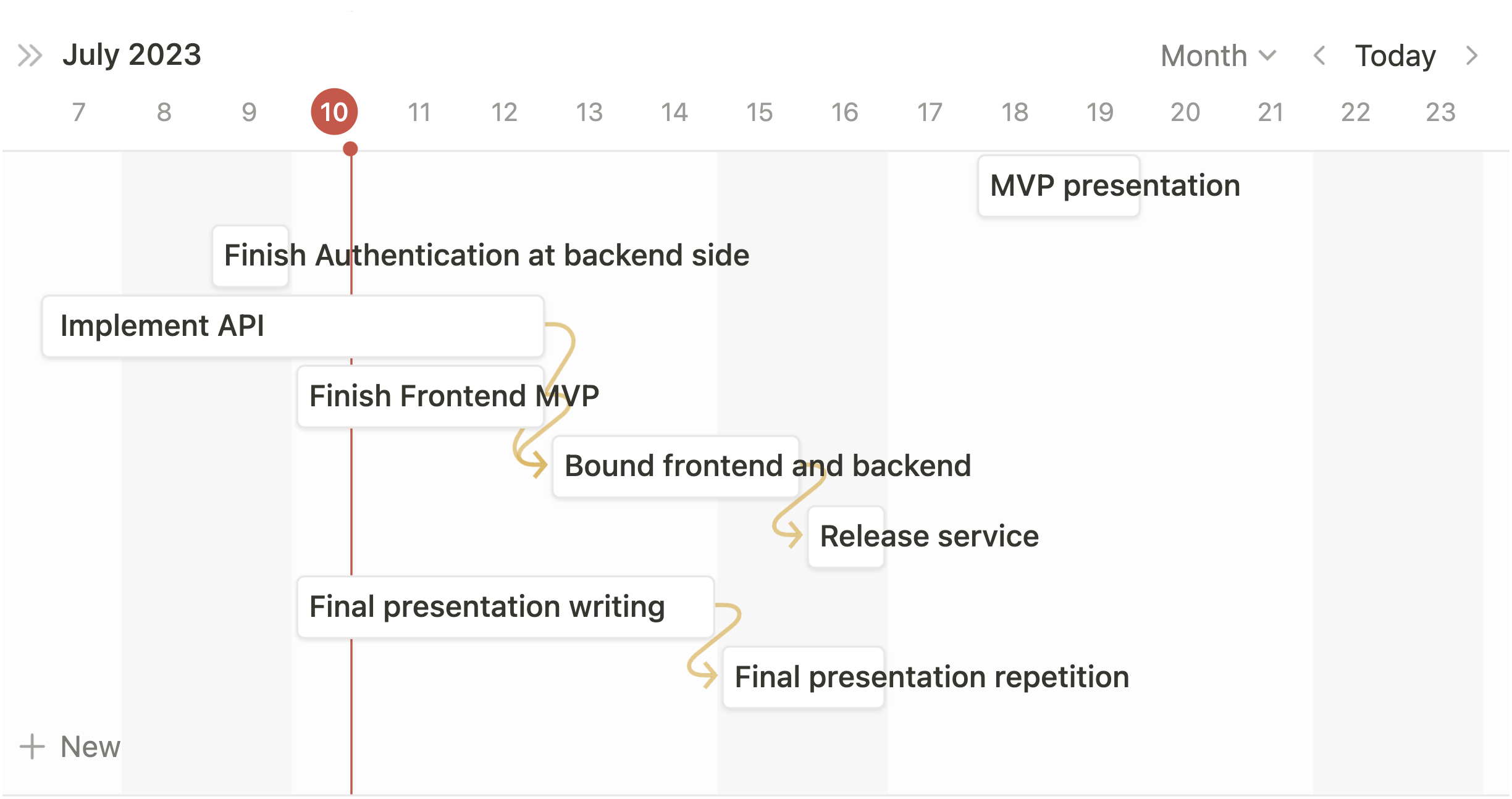 MVP deadlines timeline