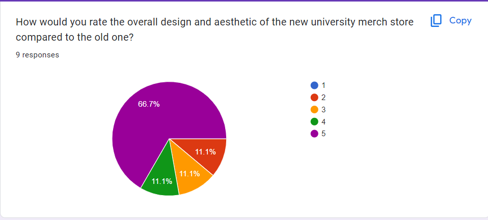 Feedback example