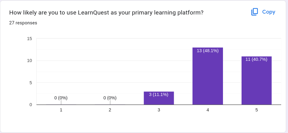 Result 1