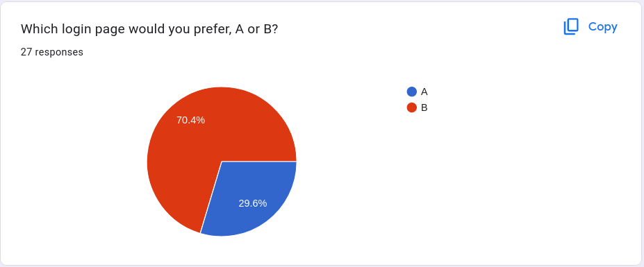 Result 2