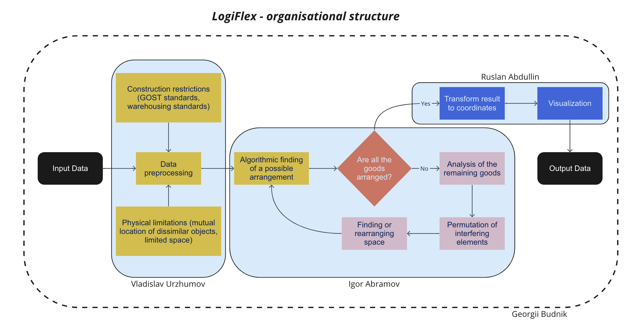 LogiFlex Logo