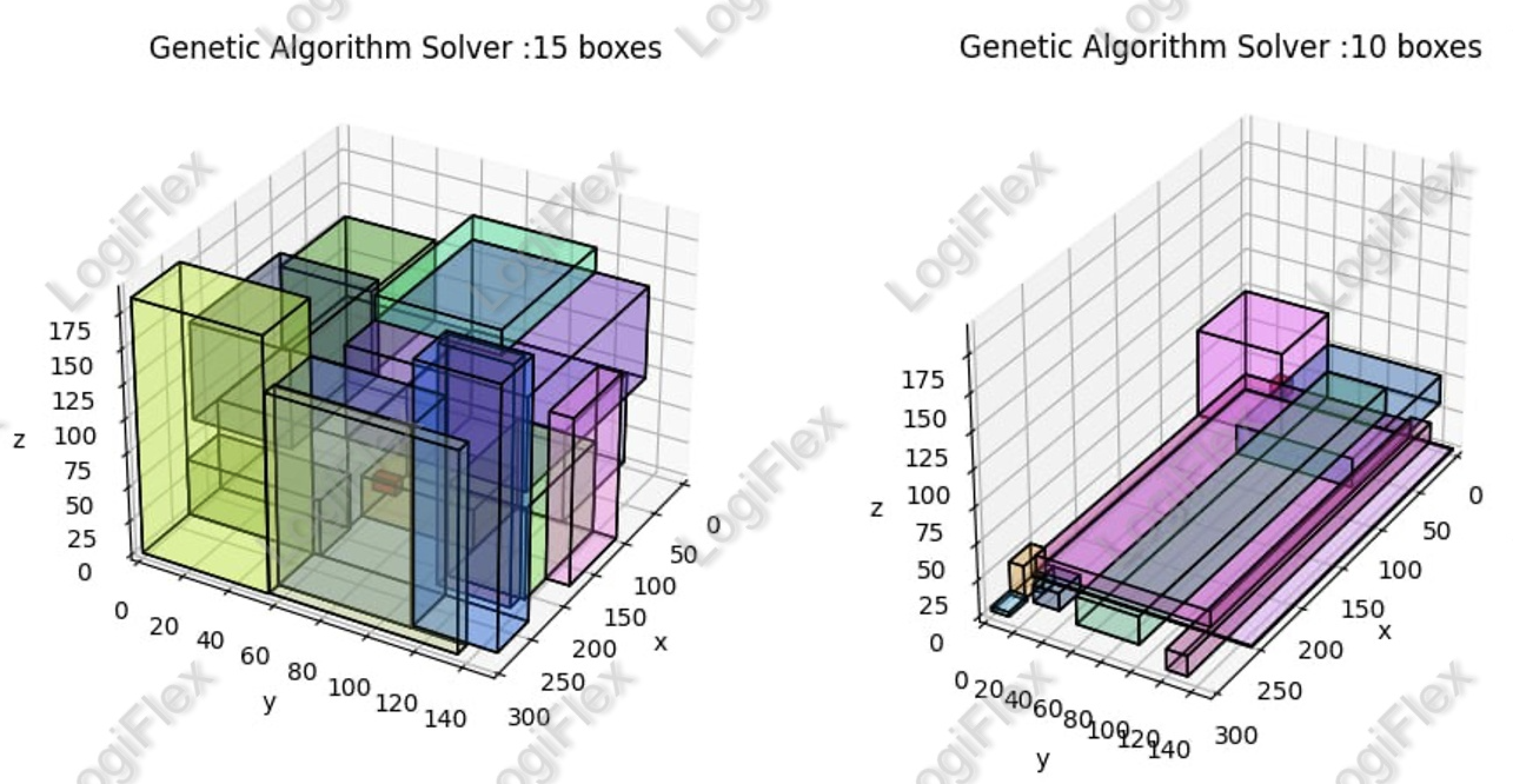 LogiFlex