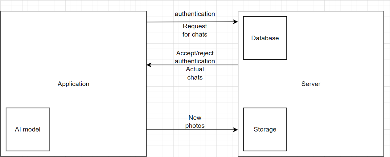 Project structure