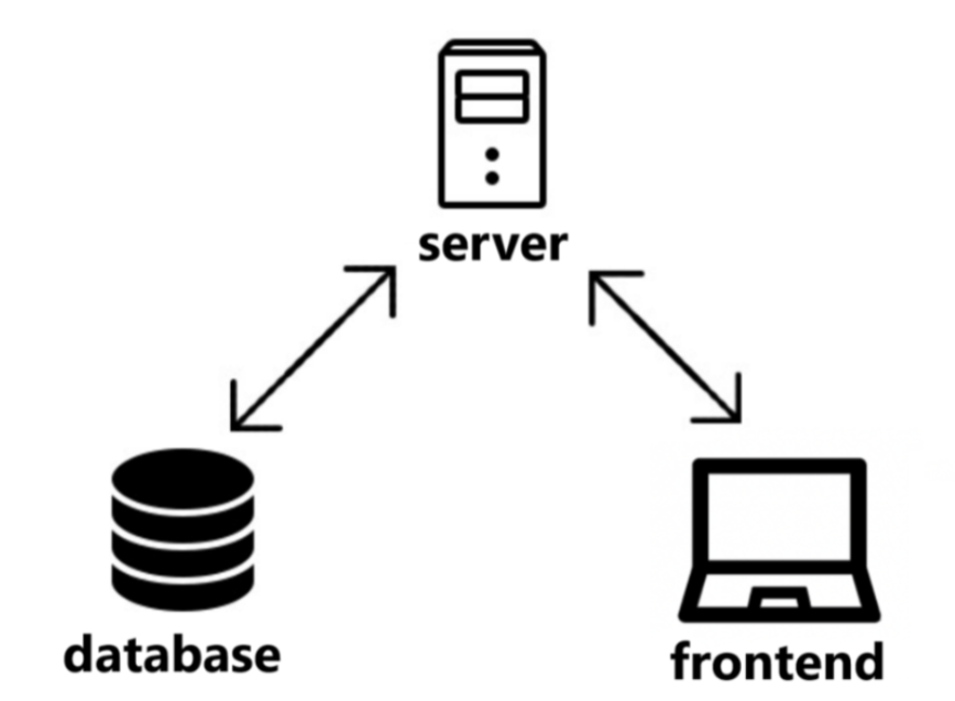 Schematic drawing