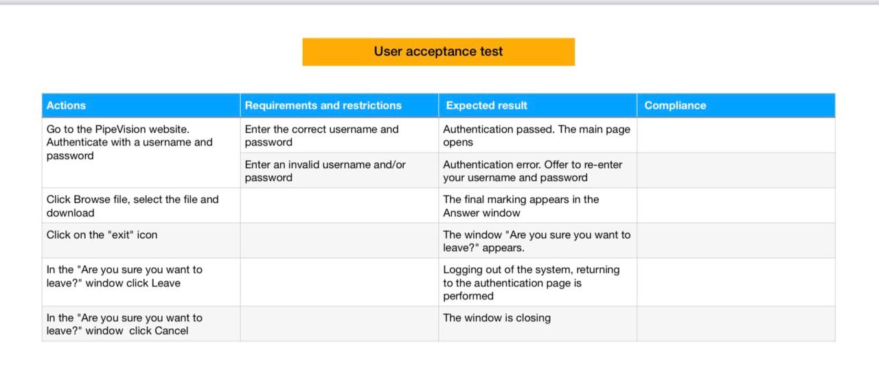 User acceptance test