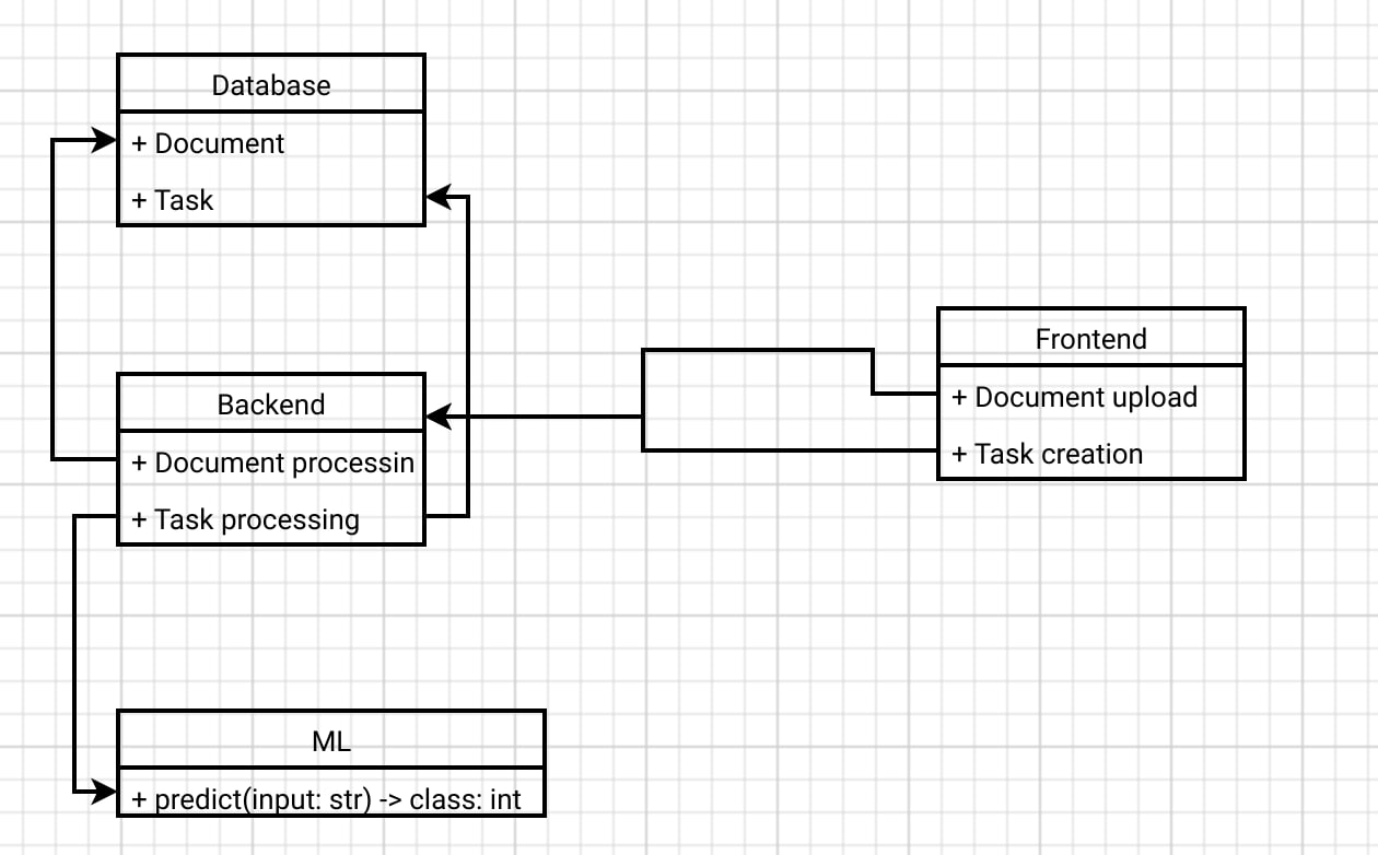 Schematic drawing