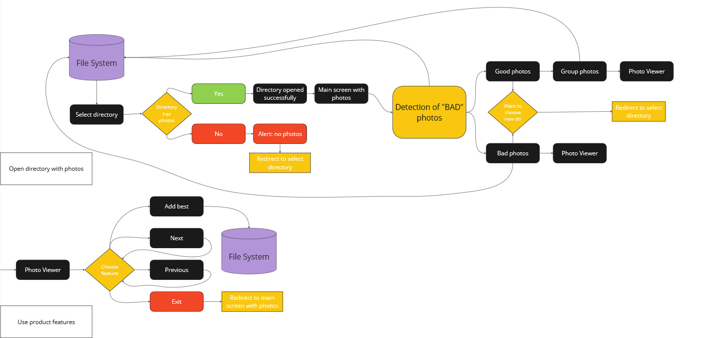 user-flow