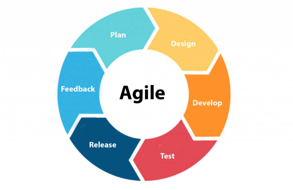 Agile