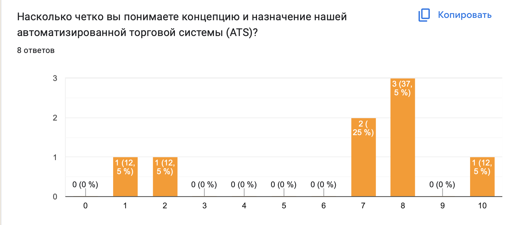 statistics