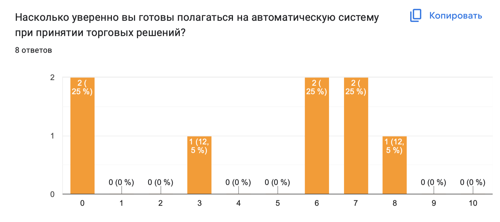 statistics