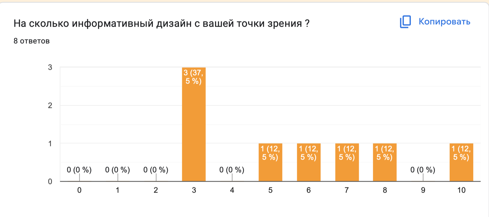 statistics