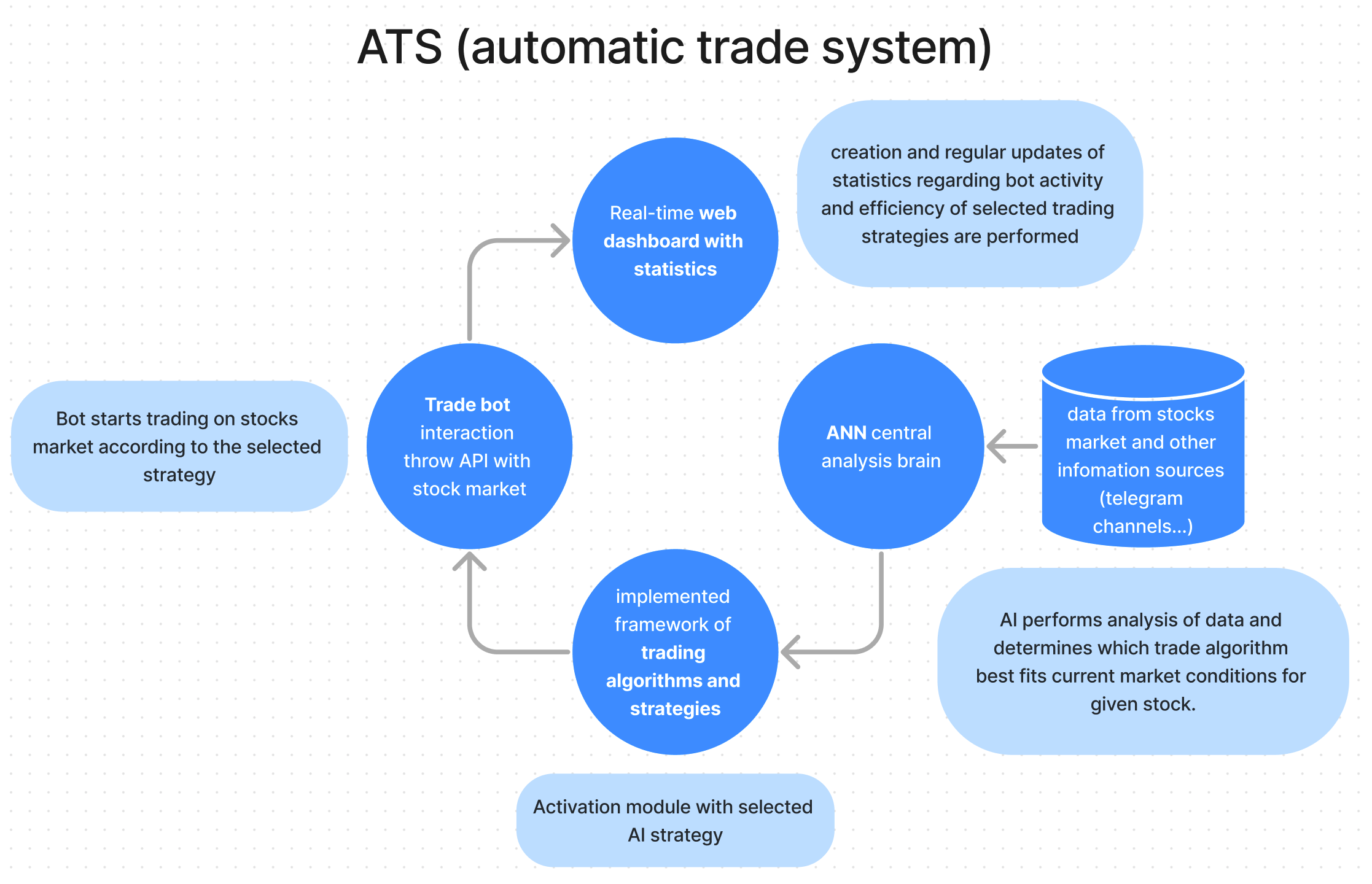 system_design