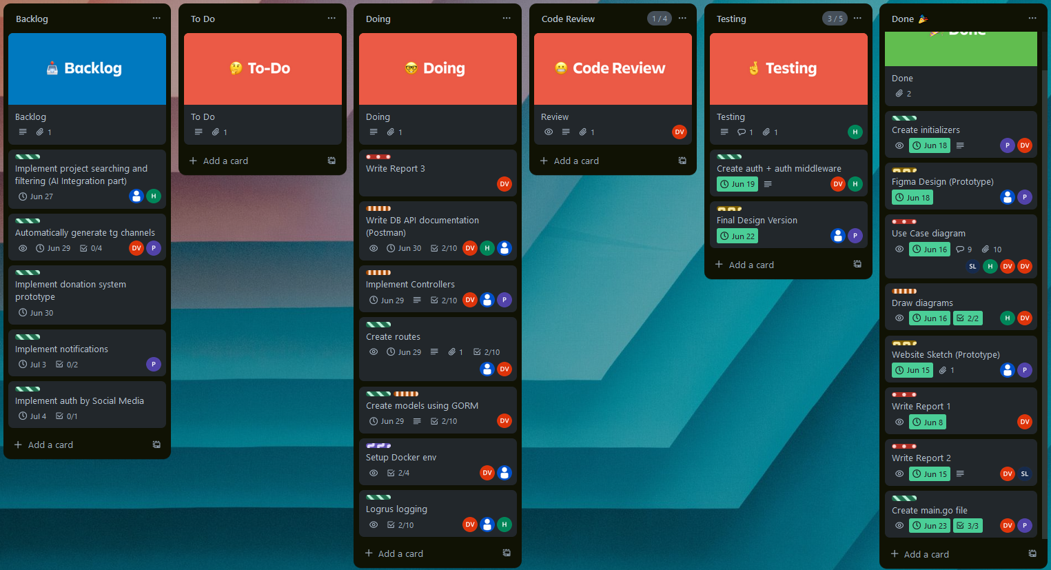 Trello - Kanban board