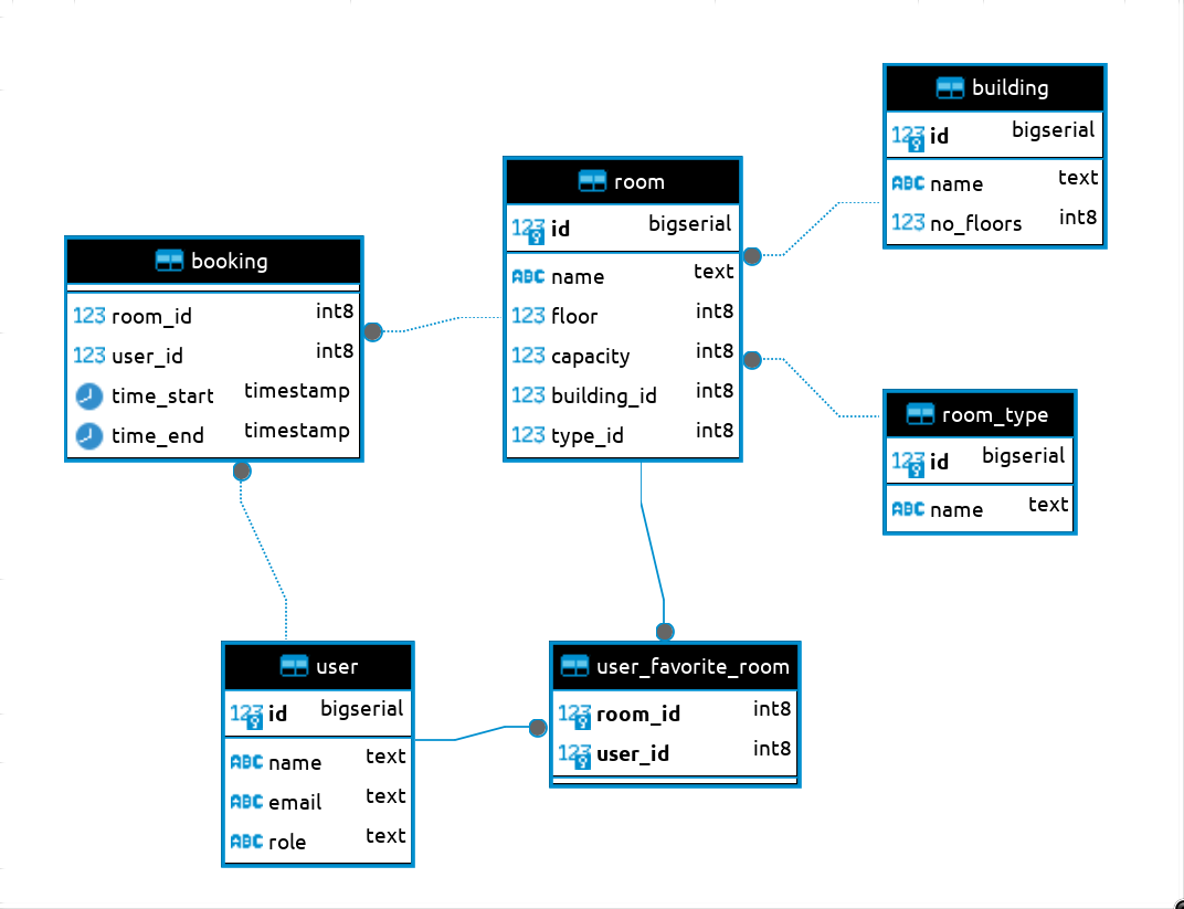 Database