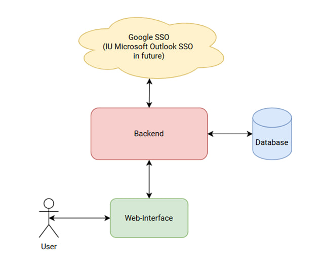 Schematic drawing