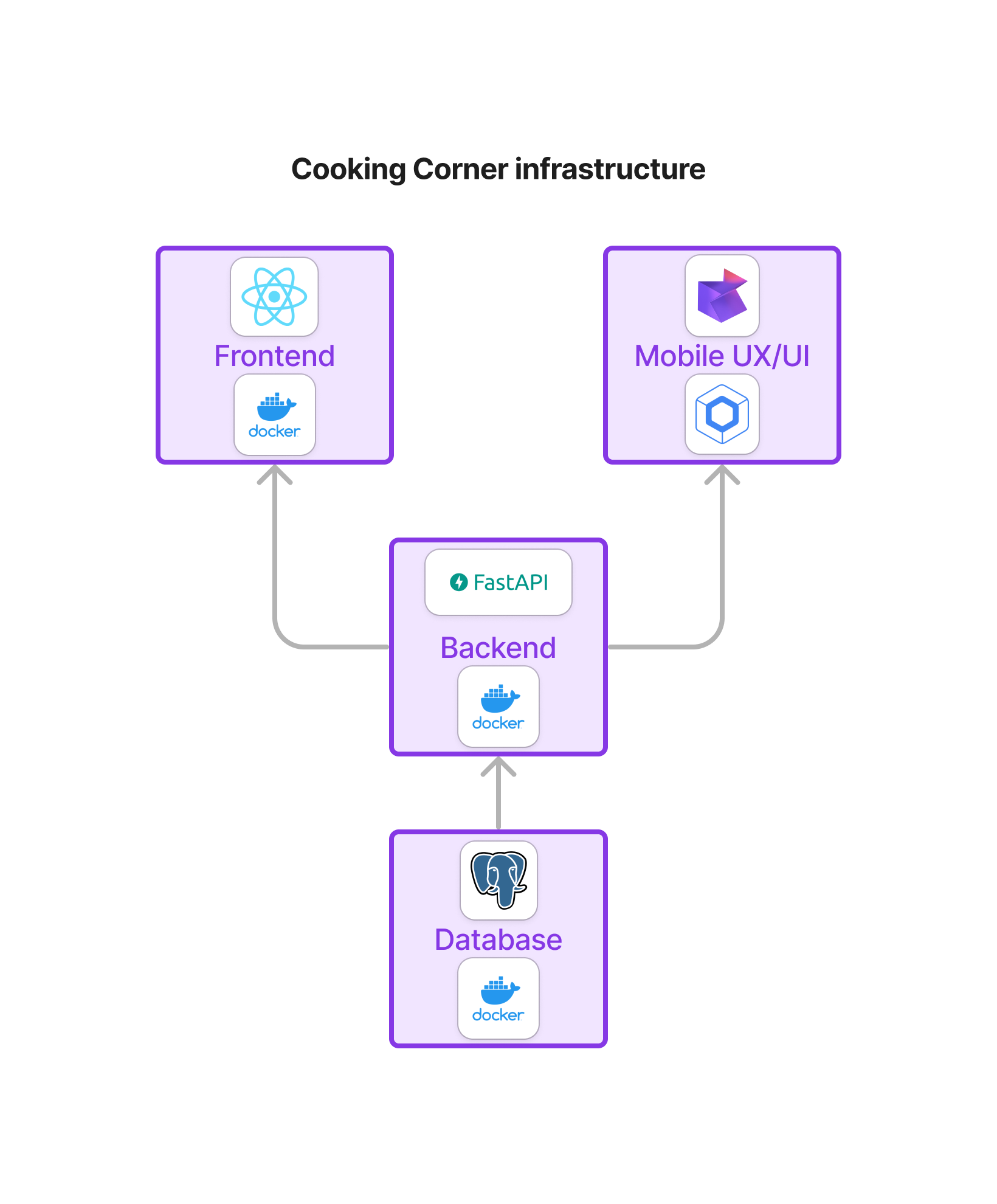 general_infrastructure