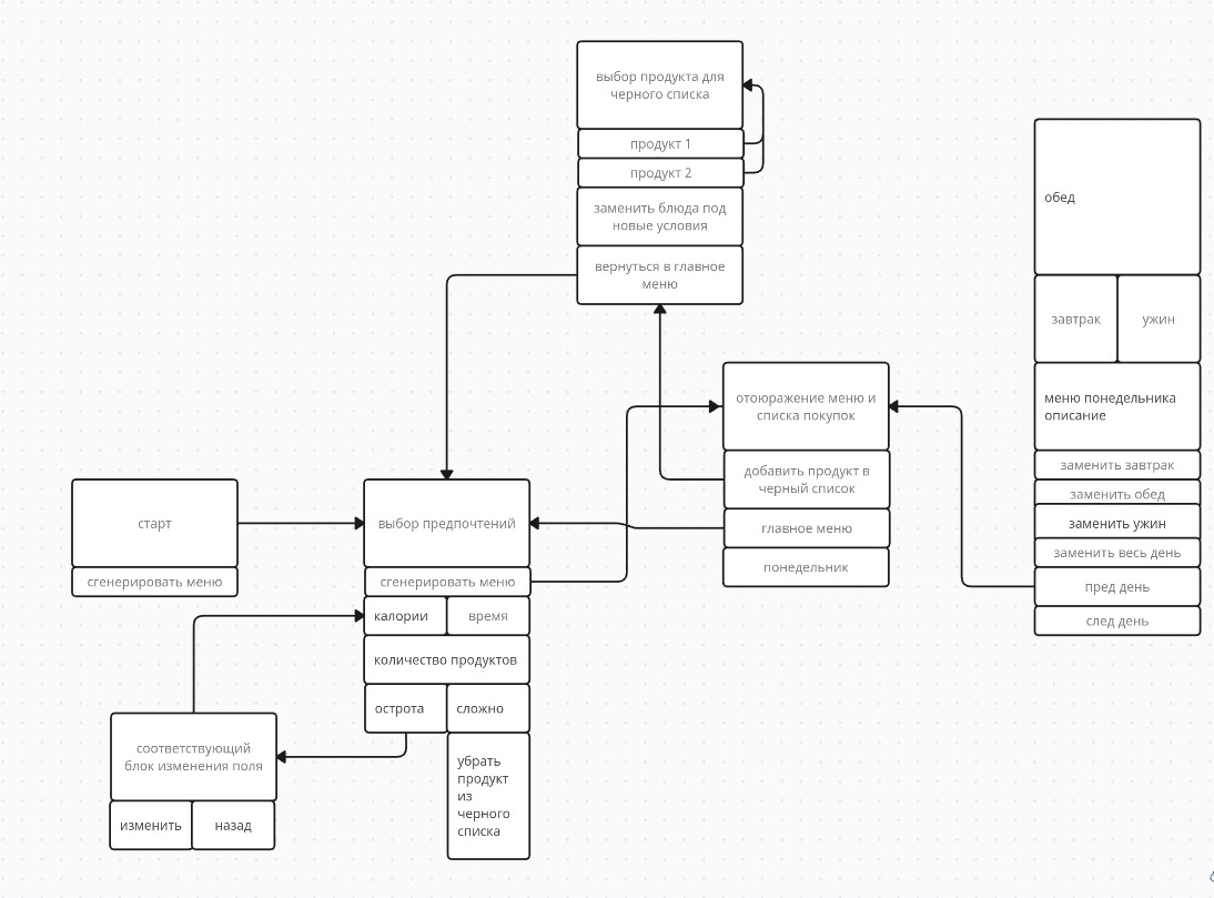 bot_UI_diagram