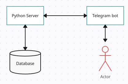 project_schema