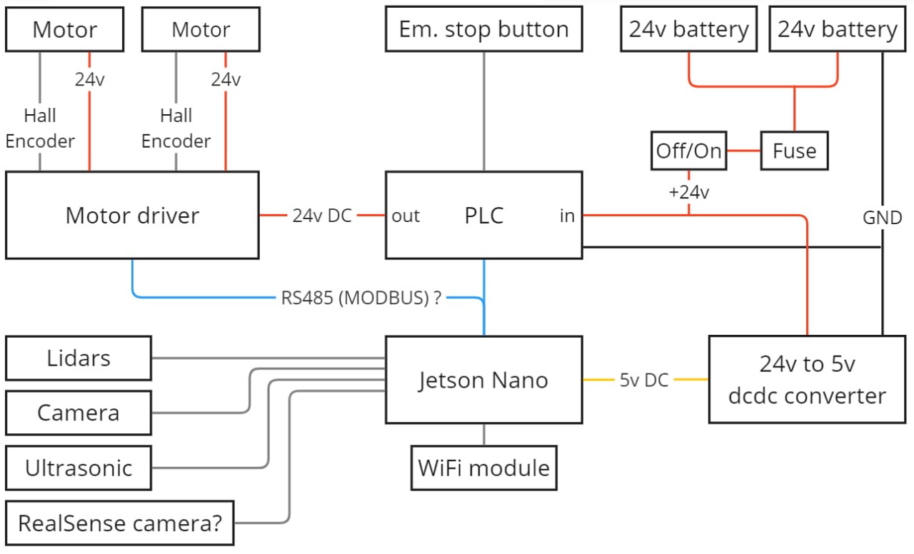 24vScheme