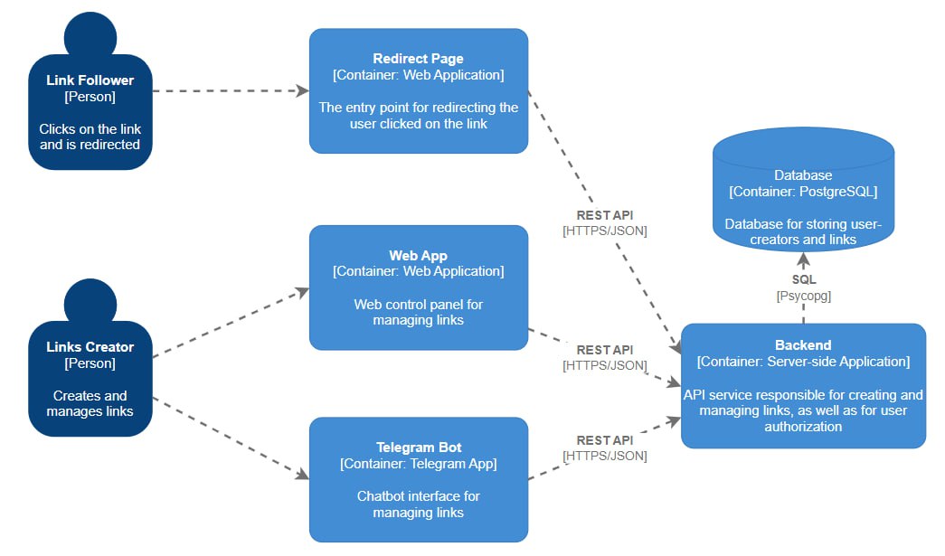 C4 Diagram