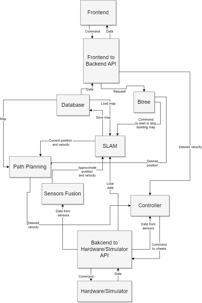 Schema