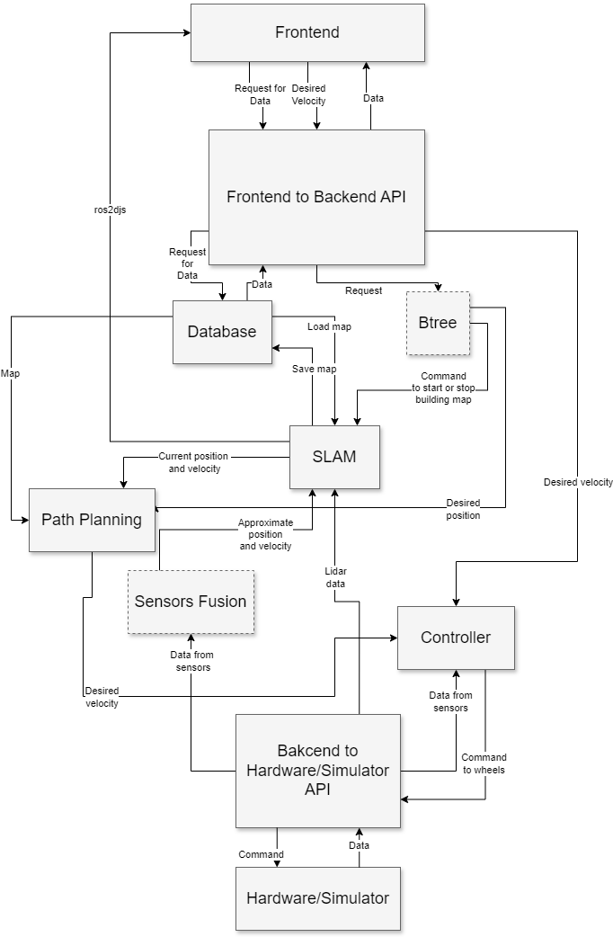 Schema