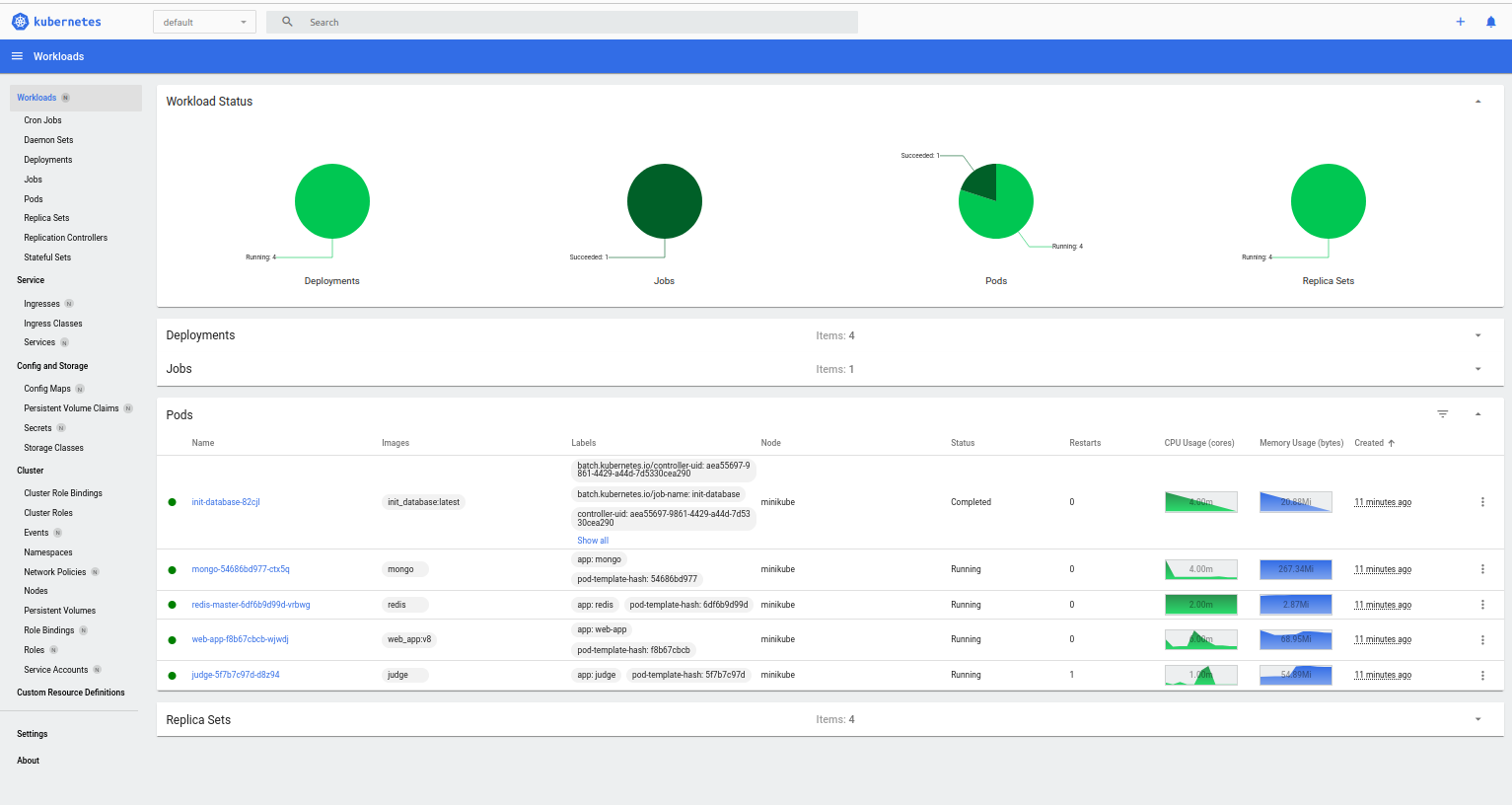 w3KubernetesStatistics.png