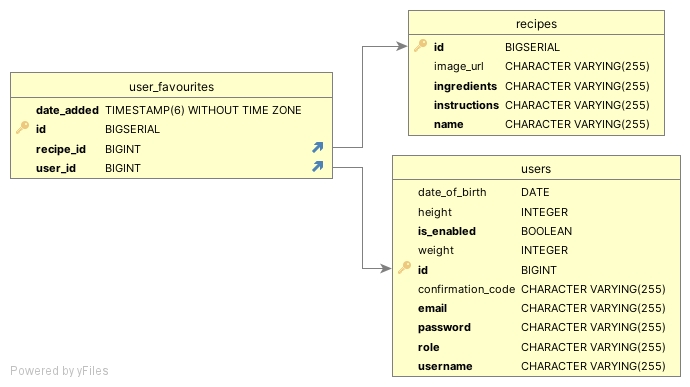 db_schema