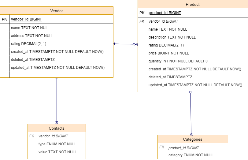 db_schema