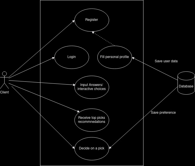 Use Case Diagram