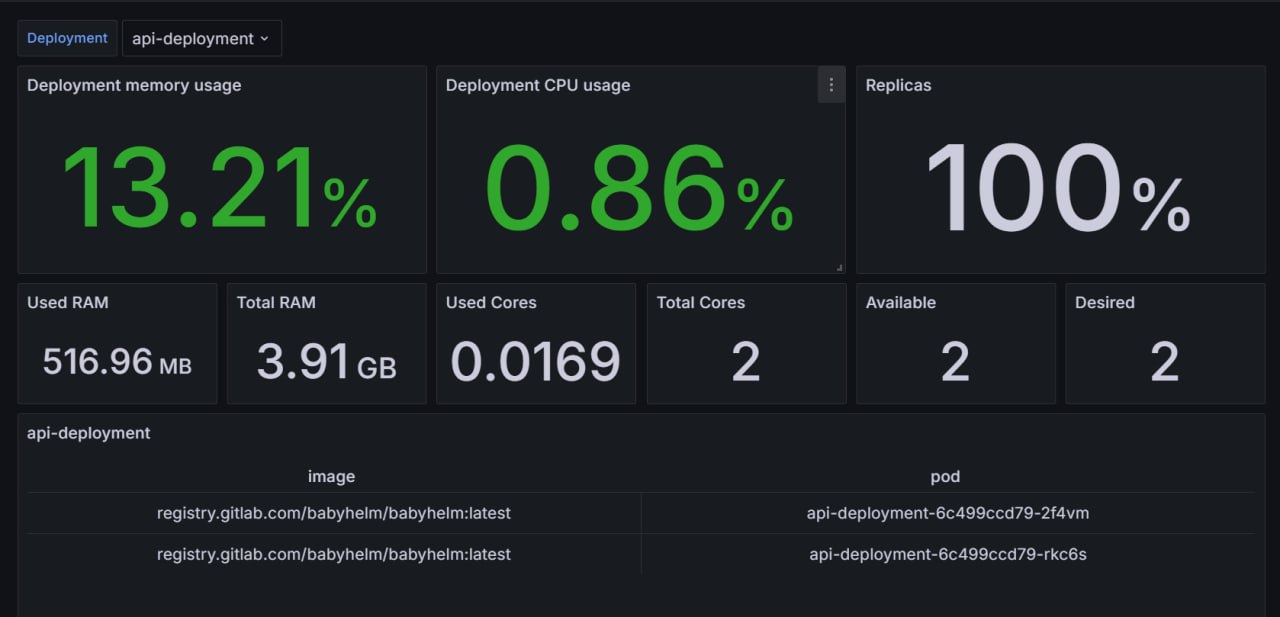 Dashboard1