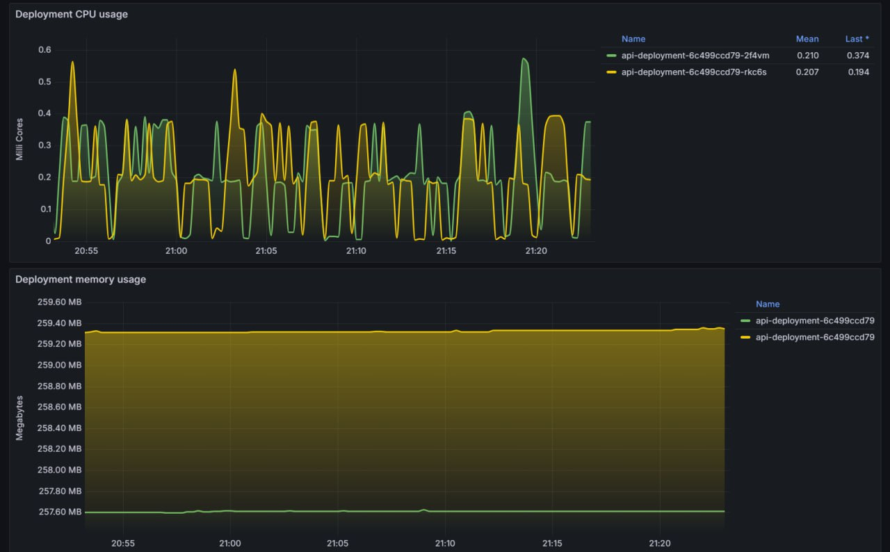 Dashboard2