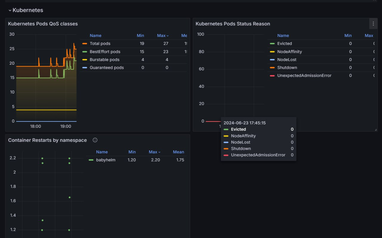 Grafana Dashboard 3