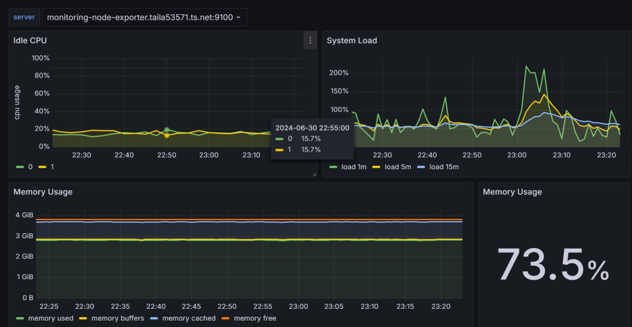 Pods dashboard