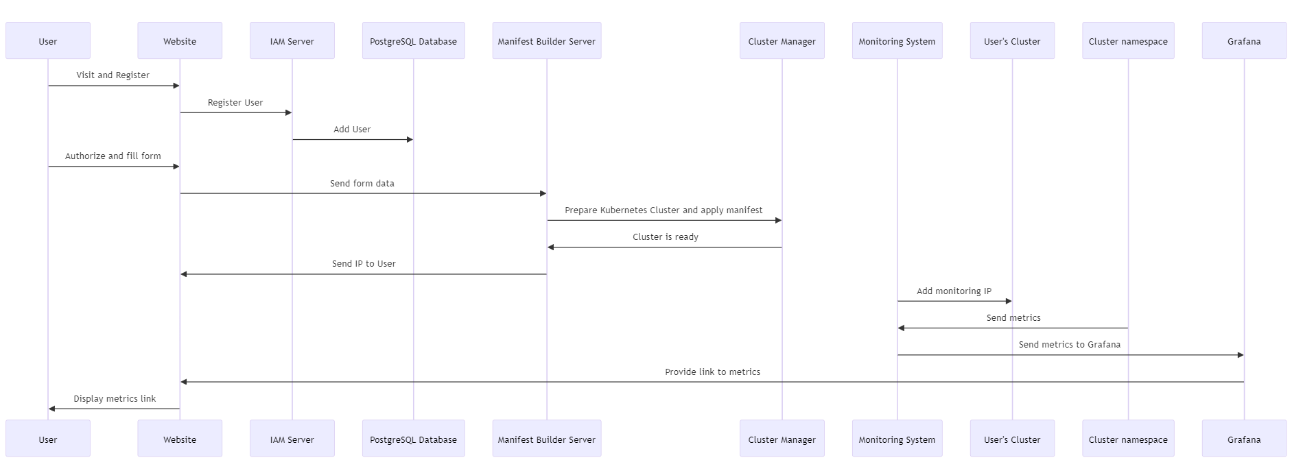 Sequence_diagram